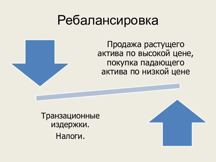 Ребалансировка