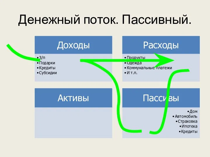 Денежный поток. Пассивный.