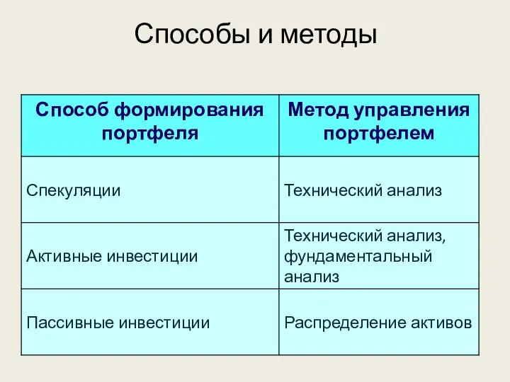 Способы и методы