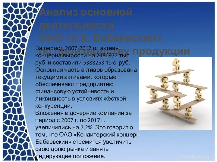 Анализ основной деятельности ОАО «К.К. Бабаевский» по производству продукции За период