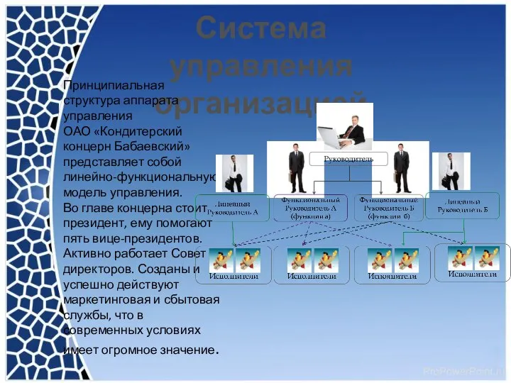 Система управления организацией Принципиальная структура аппарата управления ОАО «Кондитерский концерн Бабаевский»