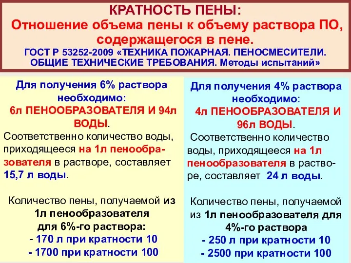 Для получения 6% раствора необходимо: 6л ПЕНООБРАЗОВАТЕЛЯ И 94л ВОДЫ. Соответственно