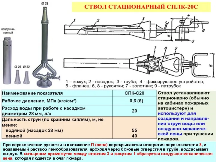 При переключении рукоятки в положение П (пена) перекрываются отверстия переключателя 8,