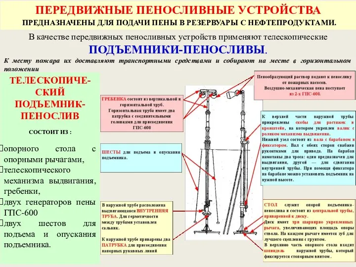 В качестве передвижных пеносливных устройств применяют телескопические ПОДЪЕМНИКИ-ПЕНОСЛИВЫ. К месту пожара