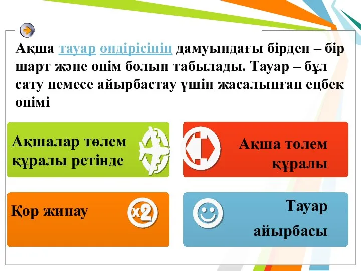 Ақша тауар өндірісінің дамуындағы бірден – бір шарт және өнім болып