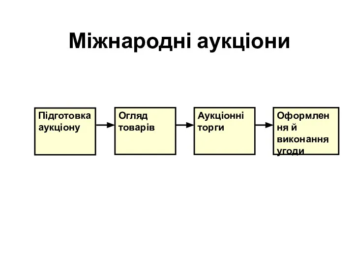 Міжнародні аукціони