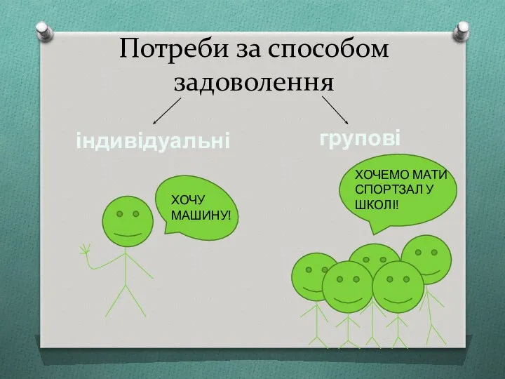 Потреби за способом задоволення індивідуальні групові ХОЧУ МАШИНУ! ХОЧЕМО МАТИ СПОРТЗАЛ У ШКОЛІ!