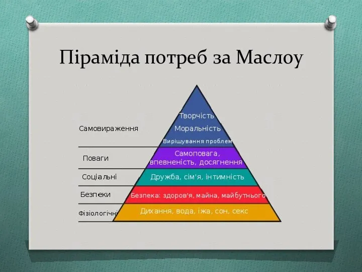 Піраміда потреб за Маслоу