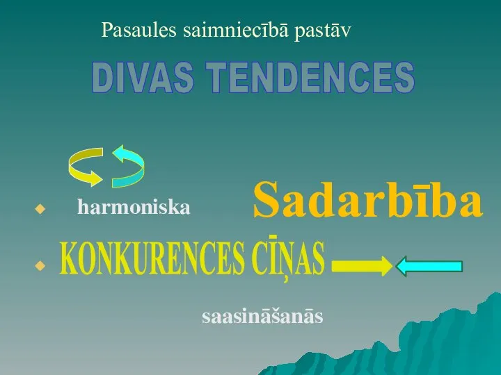 Pasaules saimniecībā pastāv harmoniska saasināšanās DIVAS TENDENCES Sadarbība KONKURENCES CĪŅAS