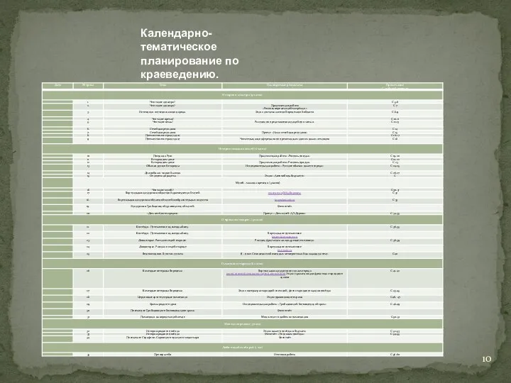 Календарно-тематическое планирование по краеведению.