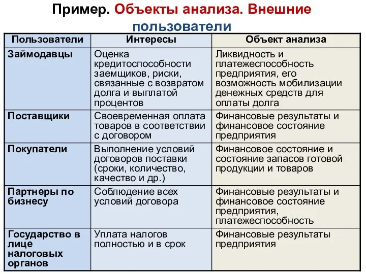 Пример. Объекты анализа. Внешние пользователи