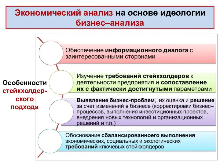 Экономический анализ на основе идеологии бизнес–анализа Особенности стейкхолдер-ского подхода