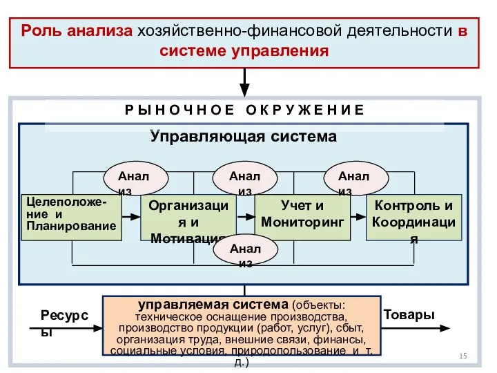 Анализ