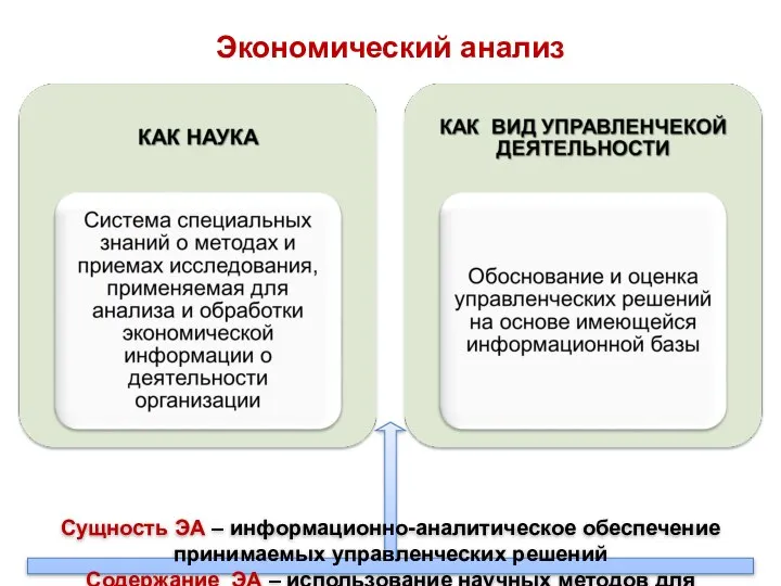 Экономический анализ Сущность ЭА – информационно-аналитическое обеспечение принимаемых управленческих решений Содержание