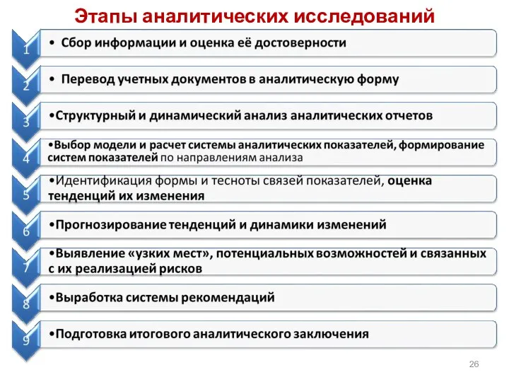 Этапы аналитических исследований