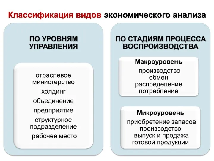 Классификация видов экономического анализа