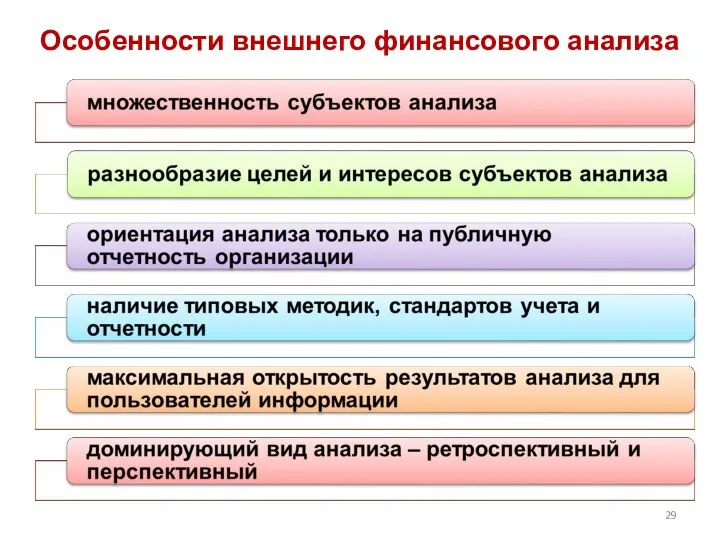 Особенности внешнего финансового анализа