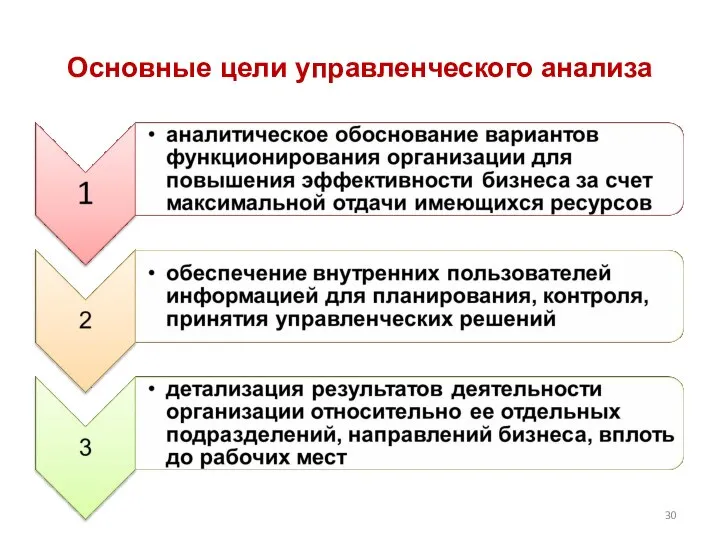 Основные цели управленческого анализа