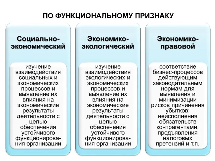 ПО ФУНКЦИОНАЛЬНОМУ ПРИЗНАКУ