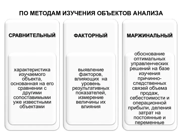 ПО МЕТОДАМ ИЗУЧЕНИЯ ОБЪЕКТОВ АНАЛИЗА