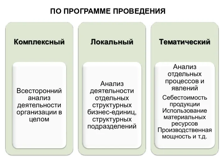 ПО ПРОГРАММЕ ПРОВЕДЕНИЯ