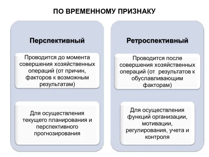 ПО ВРЕМЕННОМУ ПРИЗНАКУ