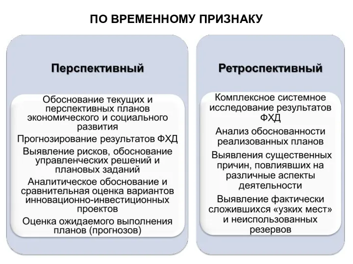 ПО ВРЕМЕННОМУ ПРИЗНАКУ