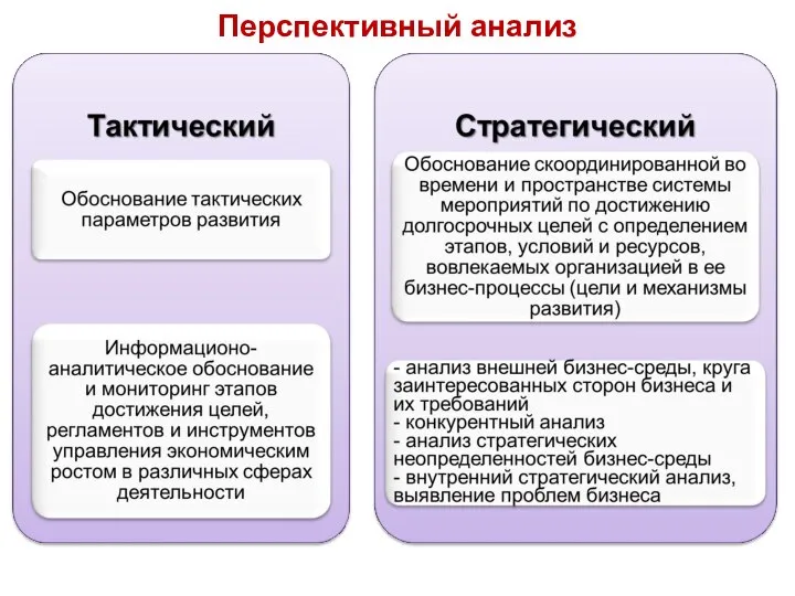 Перспективный анализ