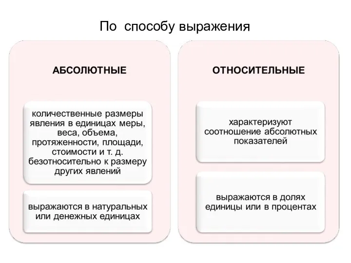 По способу выражения