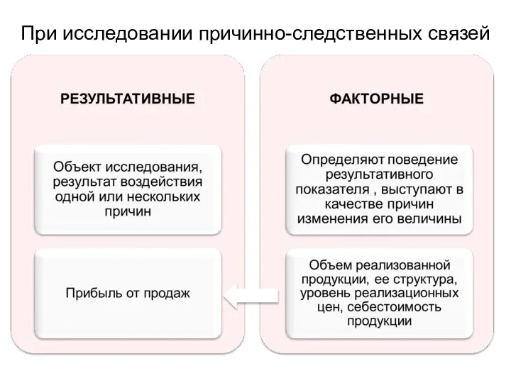 При исследовании причинно-следственных связей