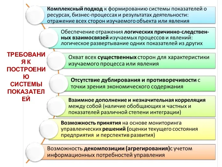 ТРЕБОВАНИЯ К ПОСТРОЕНИЮ СИСТЕМЫ ПОКАЗАТЕЛЕЙ