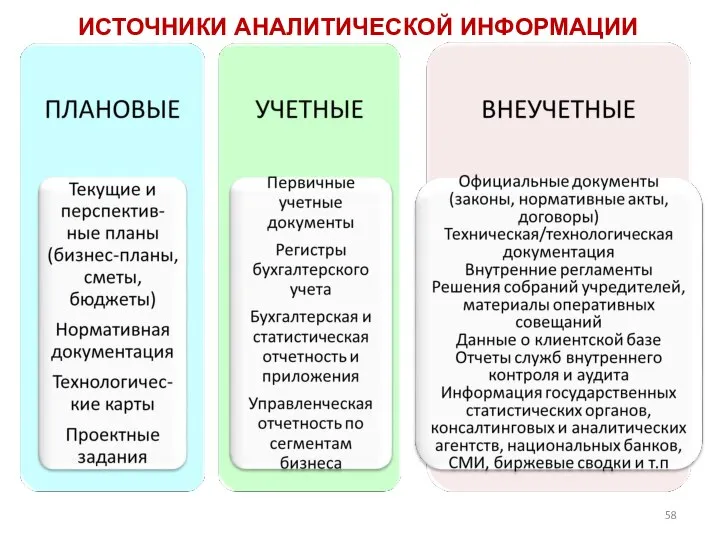 ИСТОЧНИКИ АНАЛИТИЧЕСКОЙ ИНФОРМАЦИИ