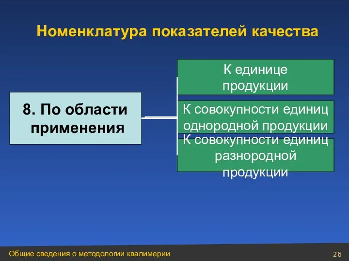 8. По области применения К единице продукции К совокупности единиц однородной