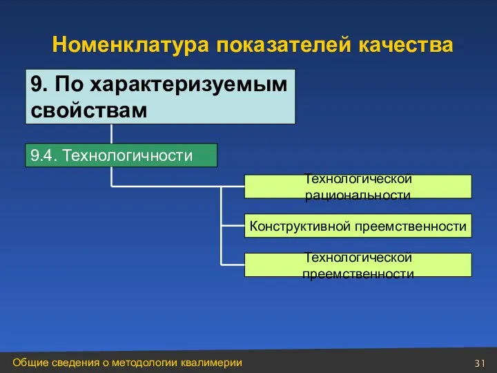 9.4. Технологичности Технологической рациональности Конструктивной преемственности Технологической преемственности Номенклатура показателей качества 9. По характеризуемым свойствам