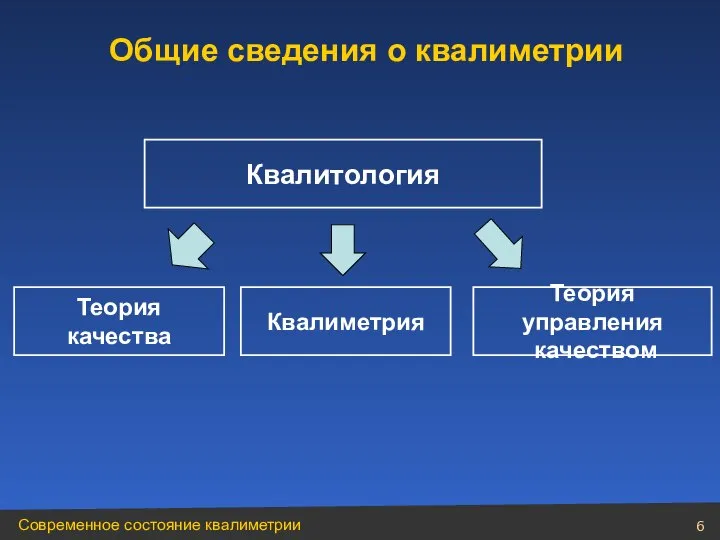 Квалитология Теория качества Квалиметрия Теория управления качеством Общие сведения о квалиметрии