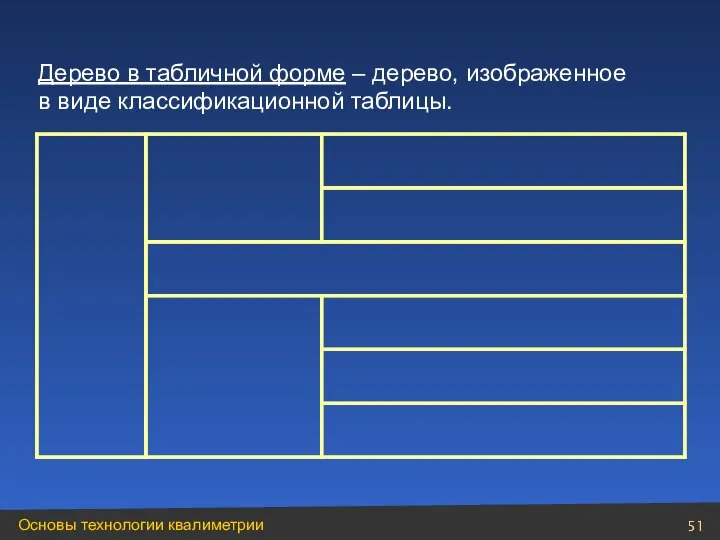 Дерево в табличной форме – дерево, изображенное в виде классификационной таблицы.