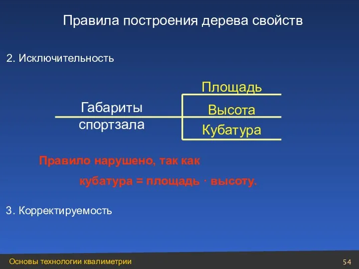 2. Исключительность Габариты спортзала Высота Площадь Кубатура Правило нарушено, так как