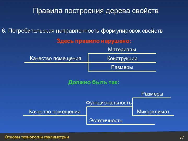 6. Потребительская направленность формулировок свойств Здесь правило нарушено: Качество помещения Материалы