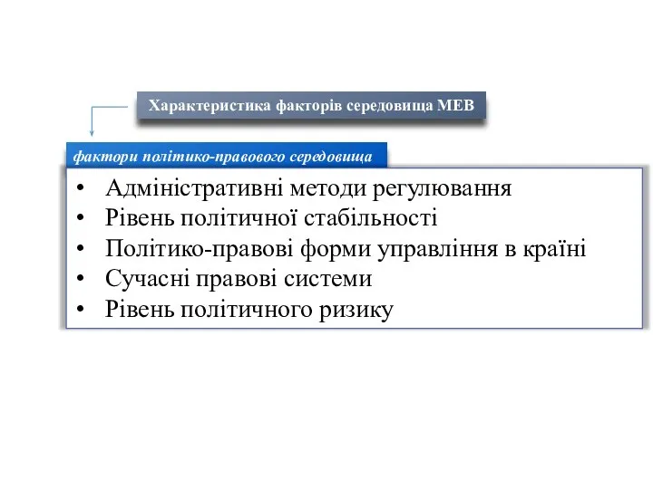 Характеристика факторів середовища МЕВ фактори політико-правового середовища Адміністративні методи регулювання Рівень