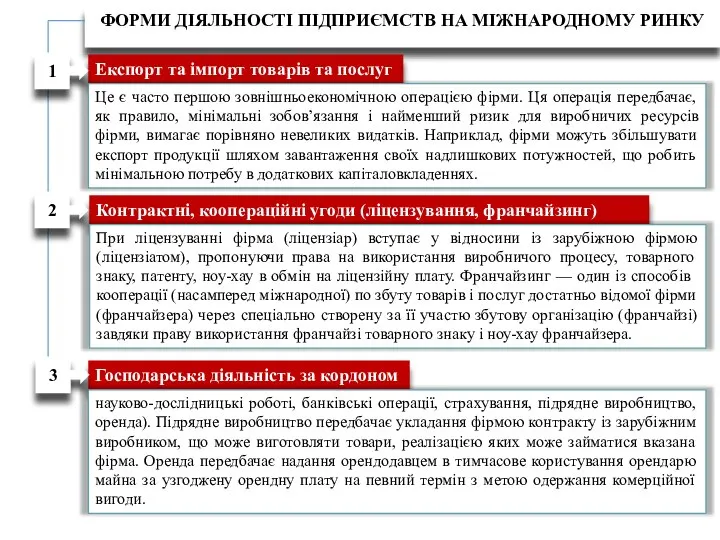 Слайд 7 ФОРМИ ДІЯЛЬНОСТІ ПІДПРИЄМСТВ НА МІЖНАРОДНОМУ РИНКУ Експорт та імпорт