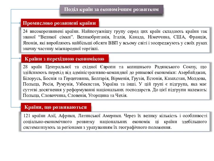 Поділ країн за економічним розвитком Промислово розвинені країни 24 високорозвинені країни.