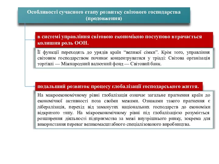 Особливості сучасного етапу розвитку світового господарства (продовження) в системі управління світовою