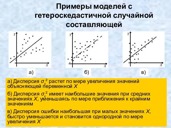 Примеры моделей с гетероскедастичной случайной составляющей а) в) б) а) Дисперсия