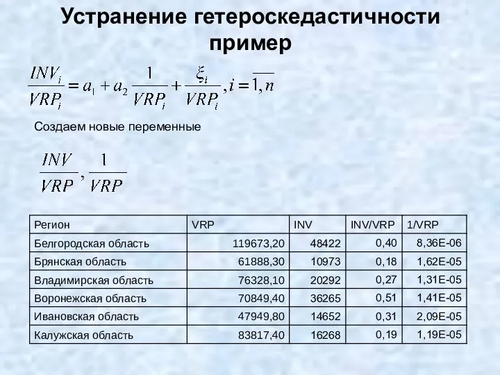 Устранение гетероскедастичности пример Создаем новые переменные