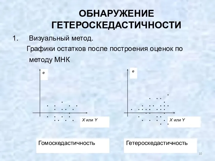 Визуальный метод. Графики остатков после построения оценок по методу МНК ОБНАРУЖЕНИЕ ГЕТЕРОСКЕДАСТИЧНОСТИ