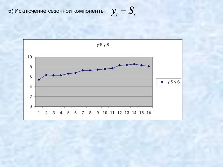 5) Исключение сезонной компоненты