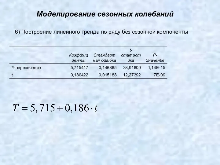 Моделирование сезонных колебаний 6) Построение линейного тренда по ряду без сезонной компоненты