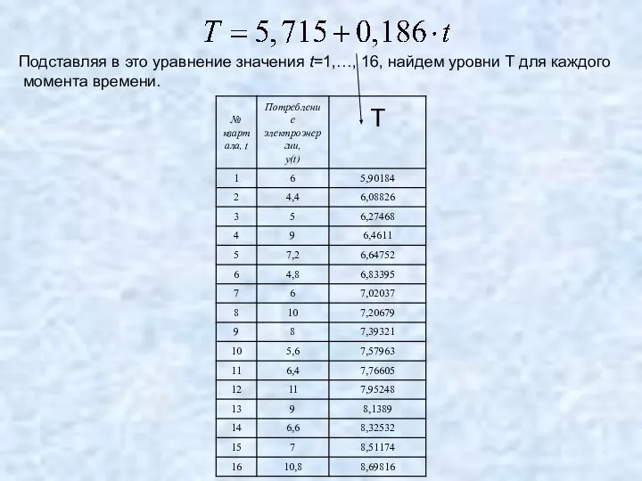 Подставляя в это уравнение значения t=1,…, 16, найдем уровни T для каждого момента времени.