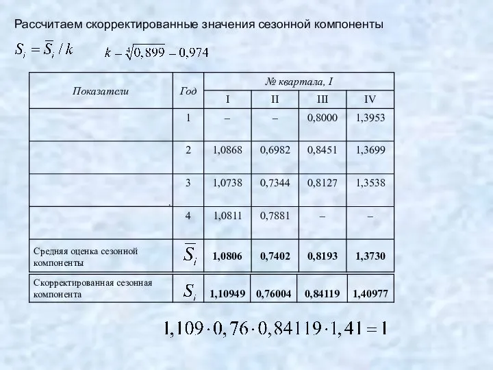 . Рассчитаем скорректированные значения сезонной компоненты . Средняя оценка сезонной компоненты