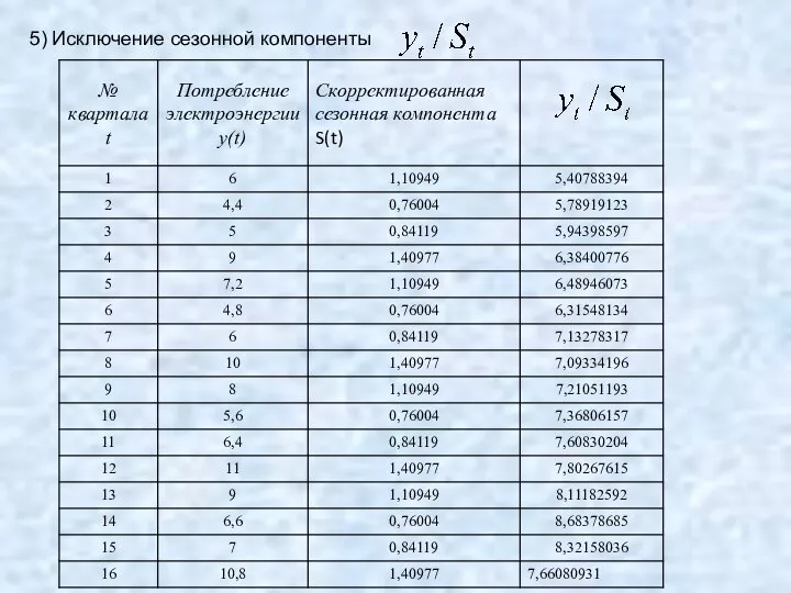 5) Исключение сезонной компоненты